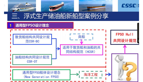 FPSO